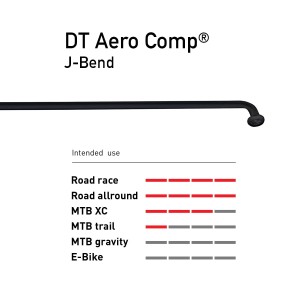 Szprycha DT Swiss Aero Comp J-Bend 2.0/2.3/1.2 mm czarna