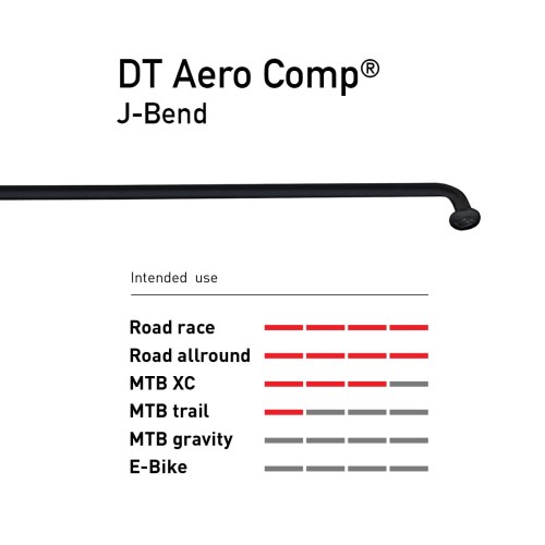 DT-Spokes-intended-use-Aero-Comp-Jbend.jpg