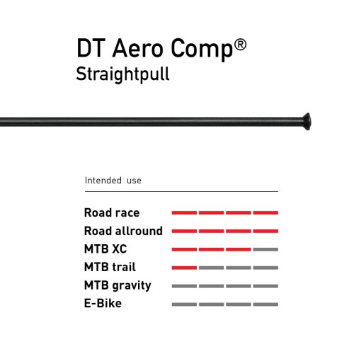 DT-Spokes-intended-use-Aero-Comp-Straightpull.jpg