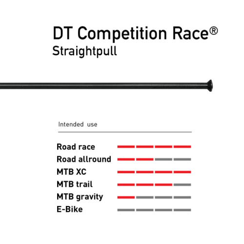 Screenshot 2022-11-23 at 17-44-29 dt swiss competition race – Szukaj w Google.png