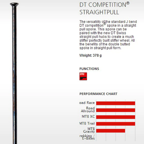 Screenshot 2022-11-23 at 17-55-04 dt swiss competition race j-bend – Szukaj w Google.png